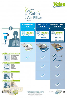 Valeo Фільтр салону VALEO 715740 - Заображення 3