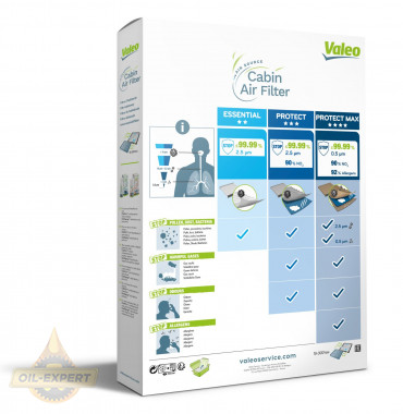 Valeo Фільтр салону вугільний VALEO 715820 - Картинка 5